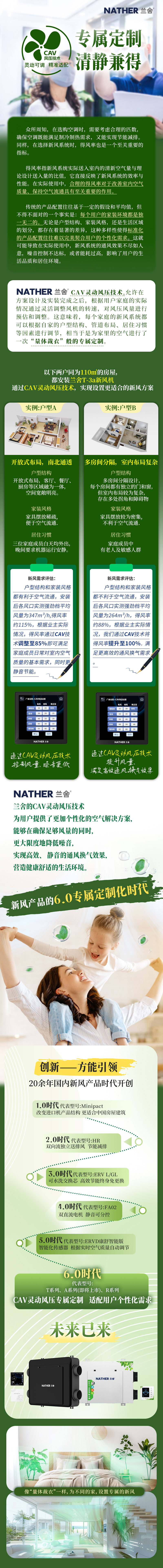 CAV靈動(dòng)風(fēng)壓技術(shù)長(zhǎng)圖
